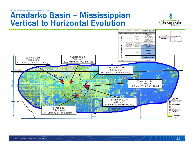 Institutional Investor and Analyst Meeting – Chesapeake Energy Corp – slide 86