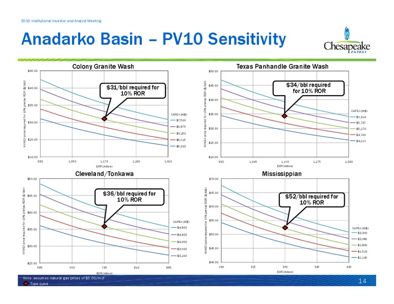Institutional Investor and Analyst Meeting – Chesapeake Energy Corp – slide 89