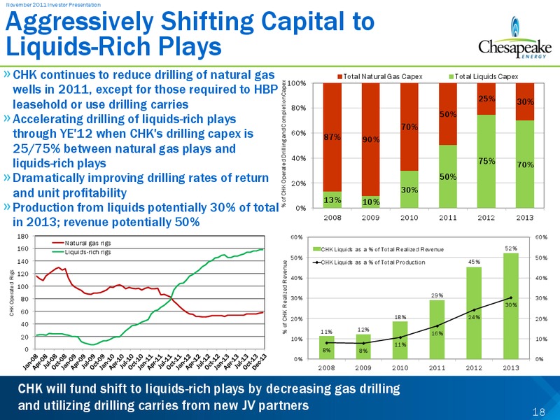 November 2011 Investor Presentation – Chesapeake Energy Corp – slide 18