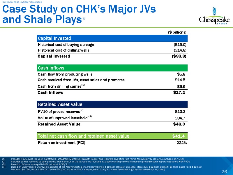 November 2011 Investor Presentation – Chesapeake Energy Corp – slide 26