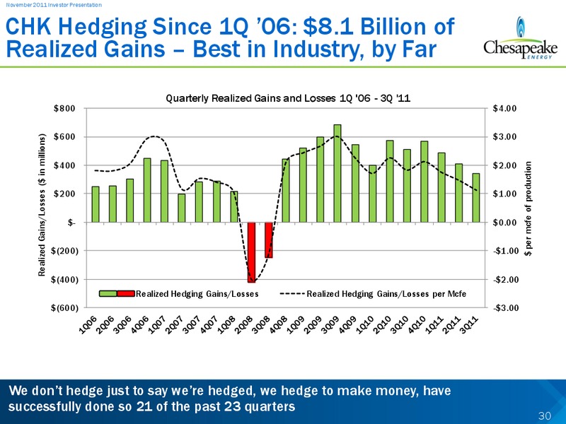 November 2011 Investor Presentation – Chesapeake Energy Corp – slide 30