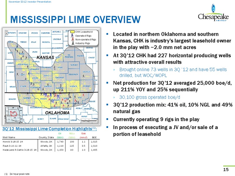 November 2012 Investor Presentation – Chesapeake Energy Corp – slide 14
