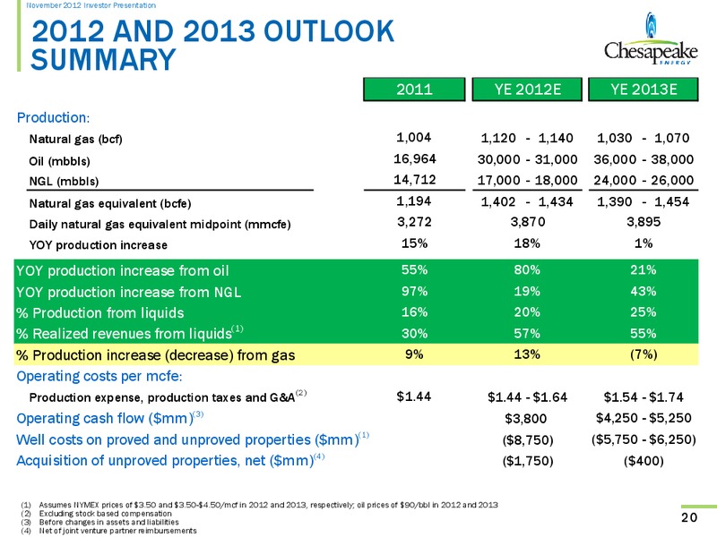 November 2012 Investor Presentation – Chesapeake Energy Corp – slide 19