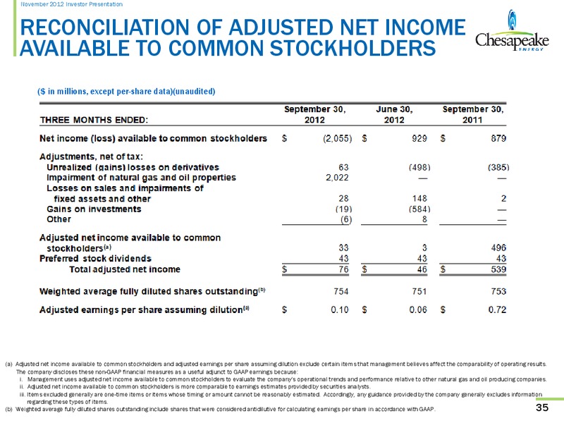 November 2012 Investor Presentation – Chesapeake Energy Corp – slide 34
