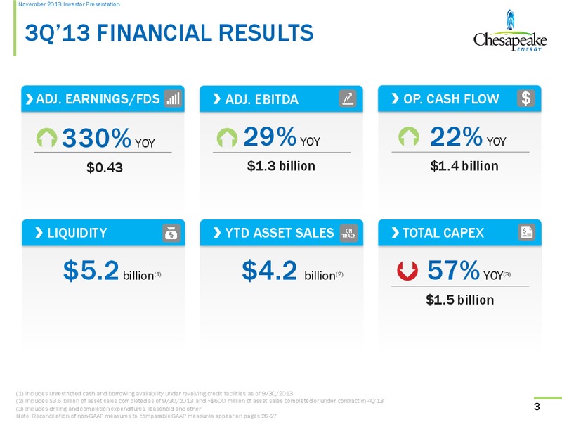 November 2013 Investor Presentation – Chesapeake Energy Corp – slide 2