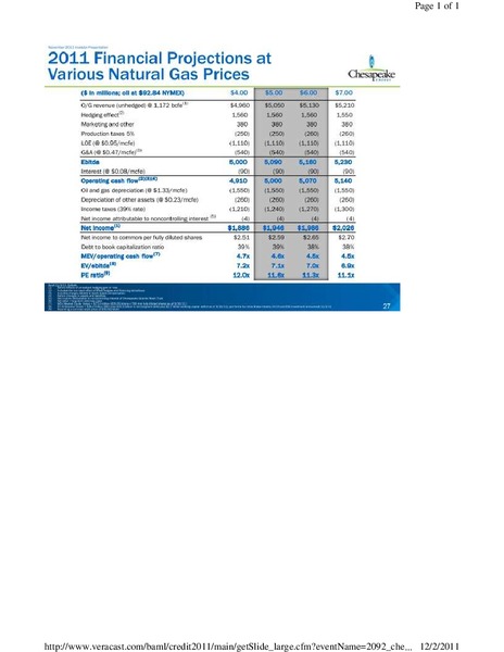 BAML Leveraged Finance Conference – Chesapeake Energy Corp – slide 28