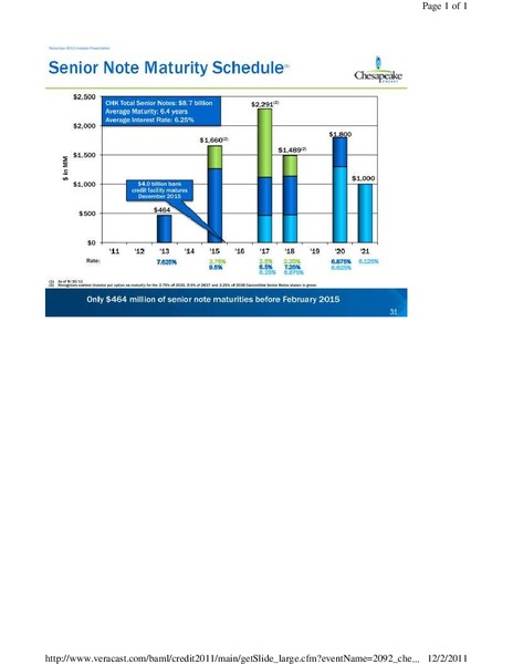 BAML Leveraged Finance Conference – Chesapeake Energy Corp – slide 32
