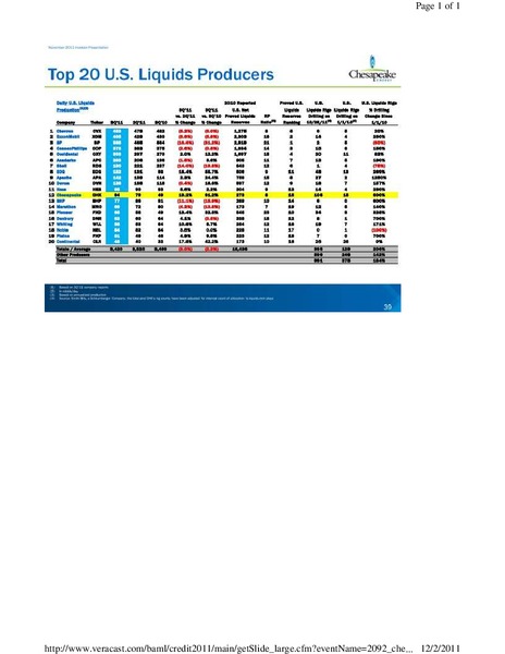BAML Leveraged Finance Conference – Chesapeake Energy Corp – slide 40