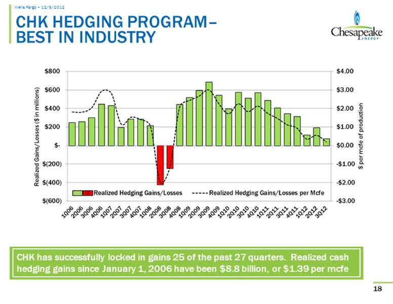 Wells Fargo Securities Research and Economics Energy Symposium – Chesapeake Energy Corp – slide 18