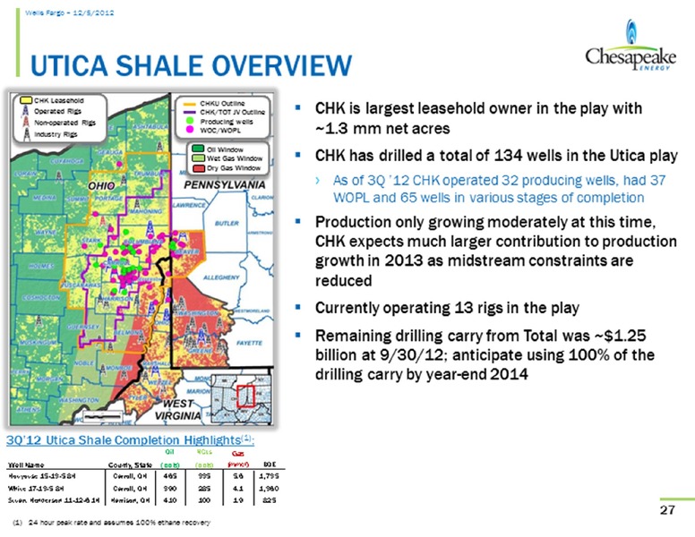 Wells Fargo Securities Research and Economics Energy Symposium – Chesapeake Energy Corp – slide 27