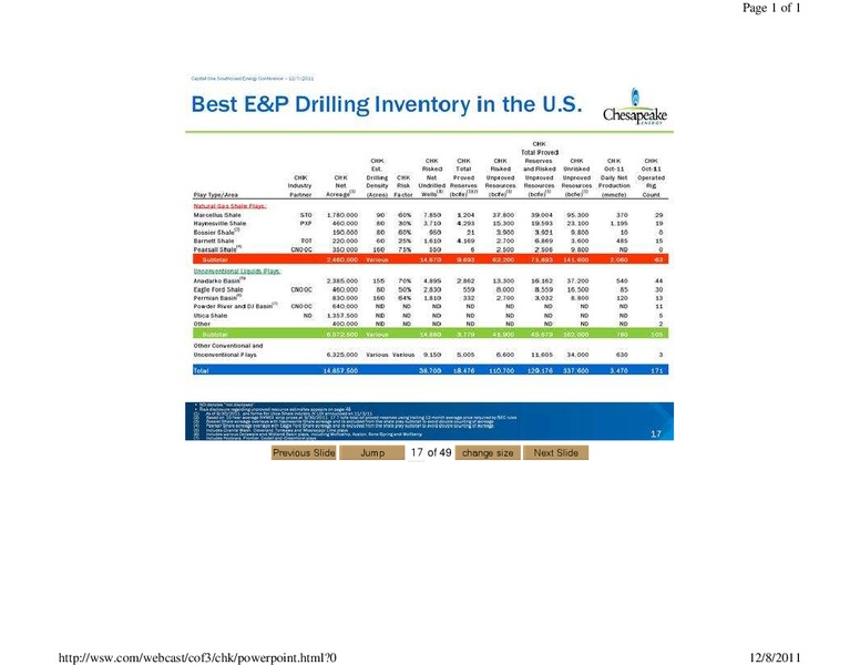 Capital One Southcoast Energy Conference – Chesapeake Energy Corp – slide 17