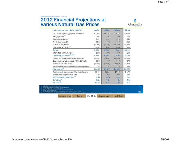 Capital One Southcoast Energy Conference – Chesapeake Energy Corp – slide 28