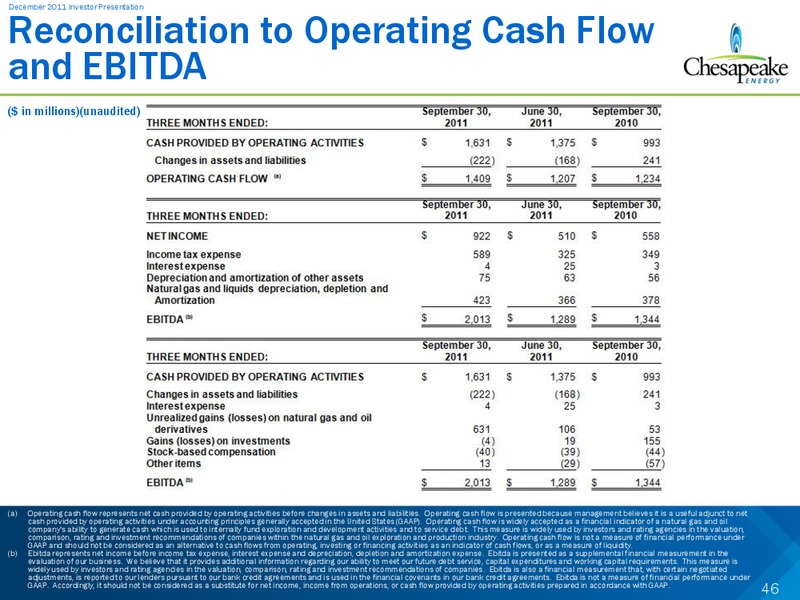 December 2011 Investor Presentation – Chesapeake Energy Corp – slide 46