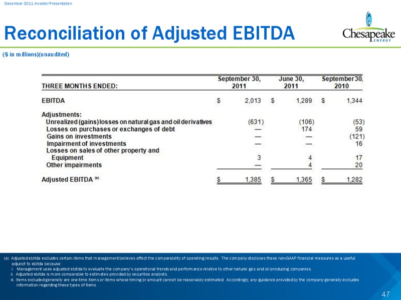 December 2011 Investor Presentation – Chesapeake Energy Corp – slide 47