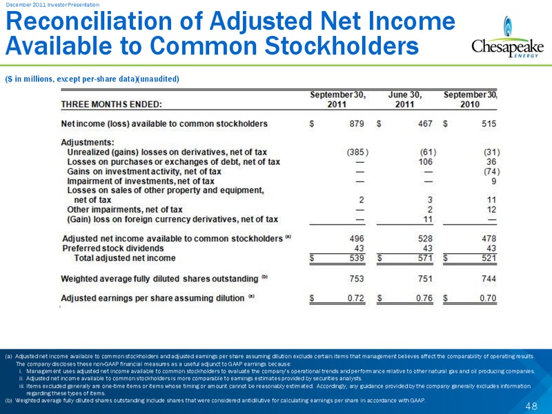 December 2011 Investor Presentation – Chesapeake Energy Corp – slide 48