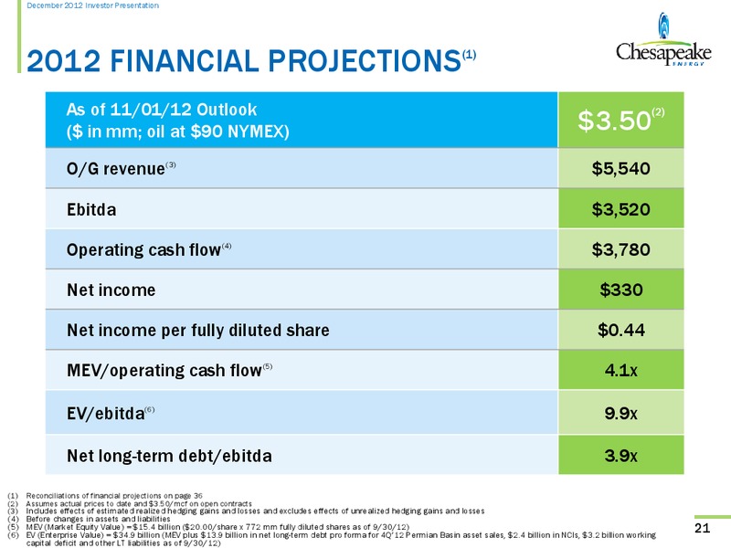 December 2012 Investor Presentation – Chesapeake Energy Corp – slide 20