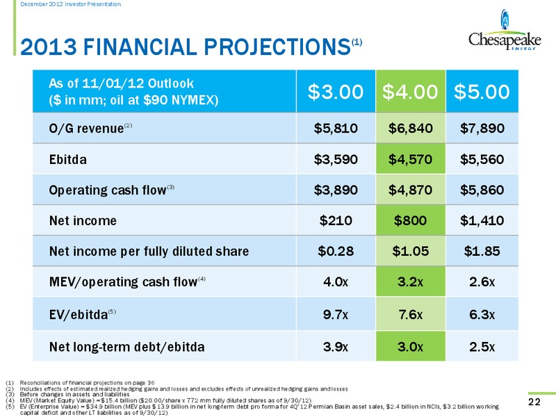 December 2012 Investor Presentation – Chesapeake Energy Corp – slide 21
