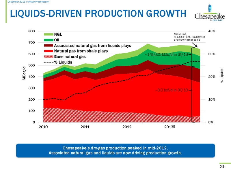 December 2013 Investor Presentation – Chesapeake Energy Corp – slide 20