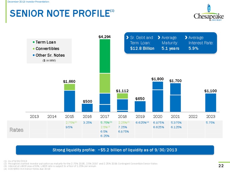 December 2013 Investor Presentation – Chesapeake Energy Corp – slide 21
