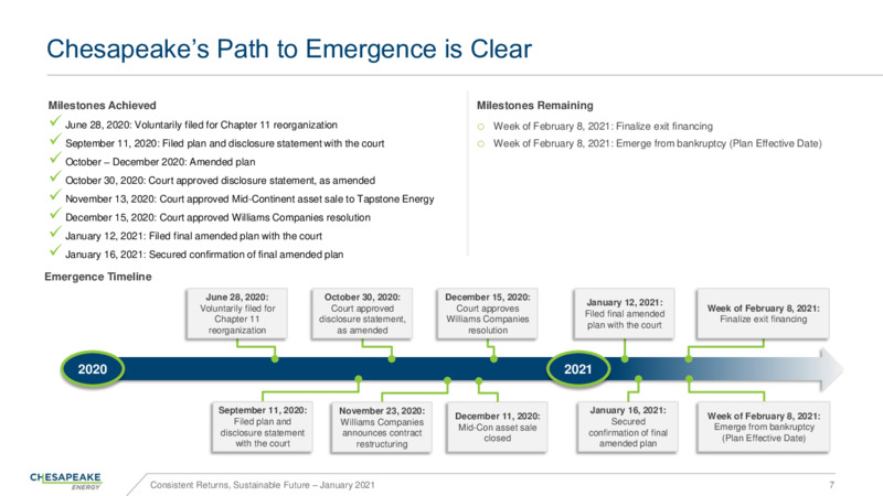 Corporate Presentation   January 2021 – Chesapeake Energy Corp – slide 6