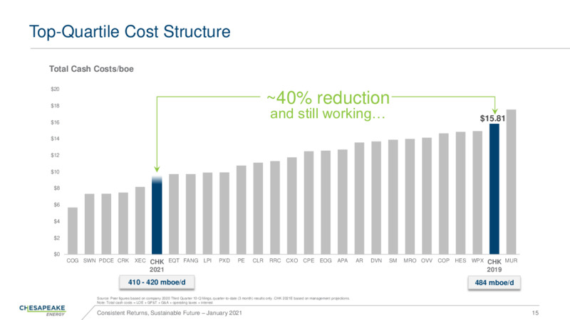 Corporate Presentation   January 2021 – Chesapeake Energy Corp – slide 14
