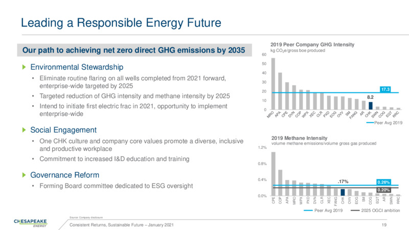 Corporate Presentation   January 2021 – Chesapeake Energy Corp – slide 18