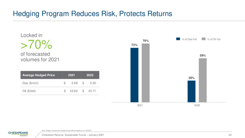 Corporate Presentation   January 2021 – Chesapeake Energy Corp – slide 23