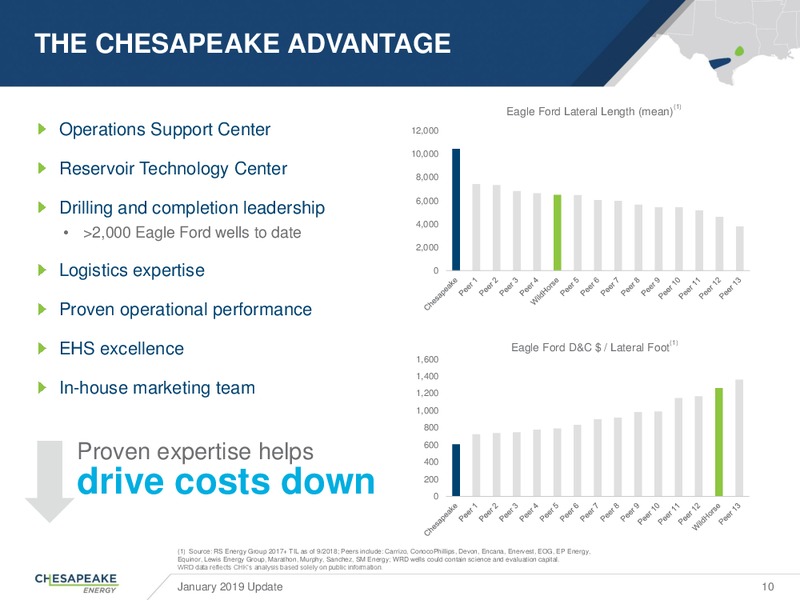January 2019 Update – Chesapeake Energy Corp – slide 9