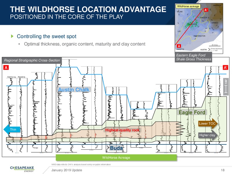 January 2019 Update – Chesapeake Energy Corp – slide 17