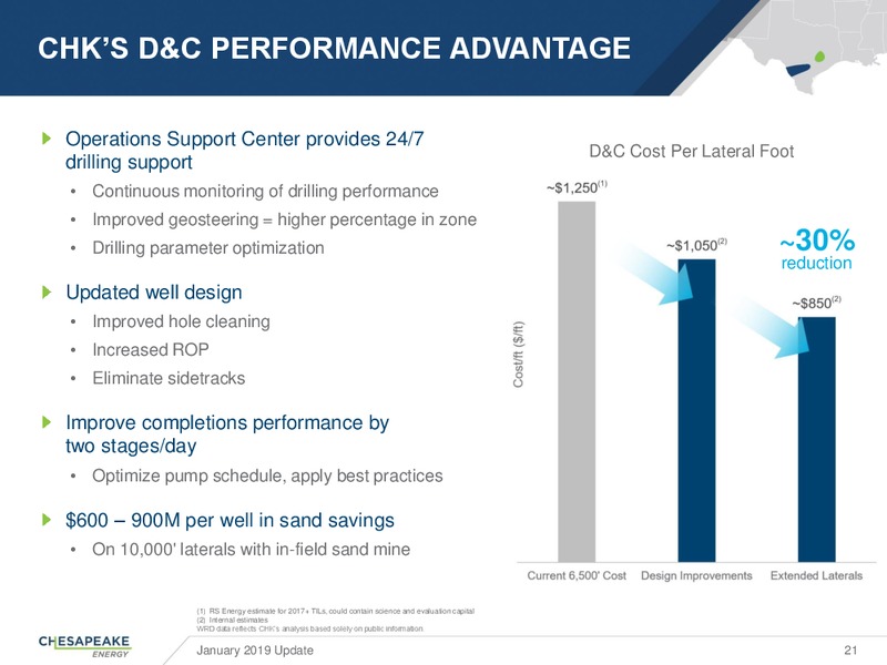 January 2019 Update – Chesapeake Energy Corp – slide 20