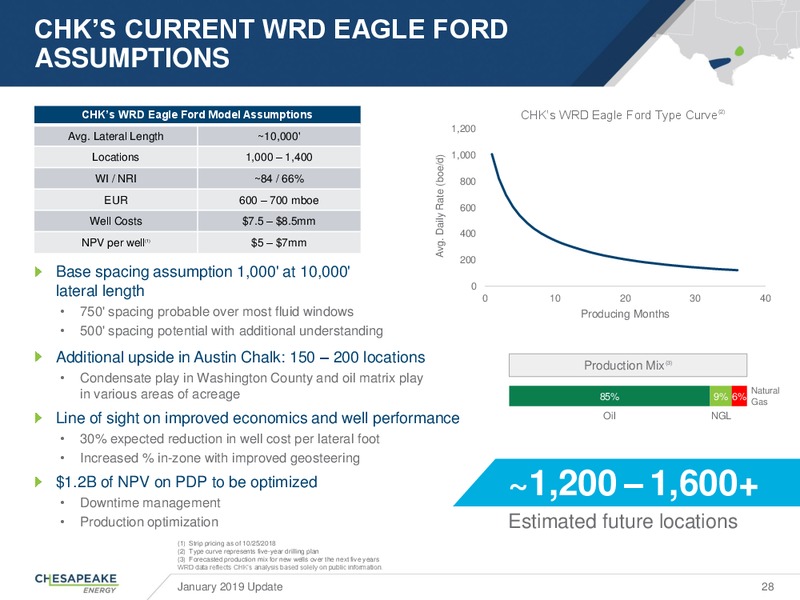 January 2019 Update – Chesapeake Energy Corp – slide 27