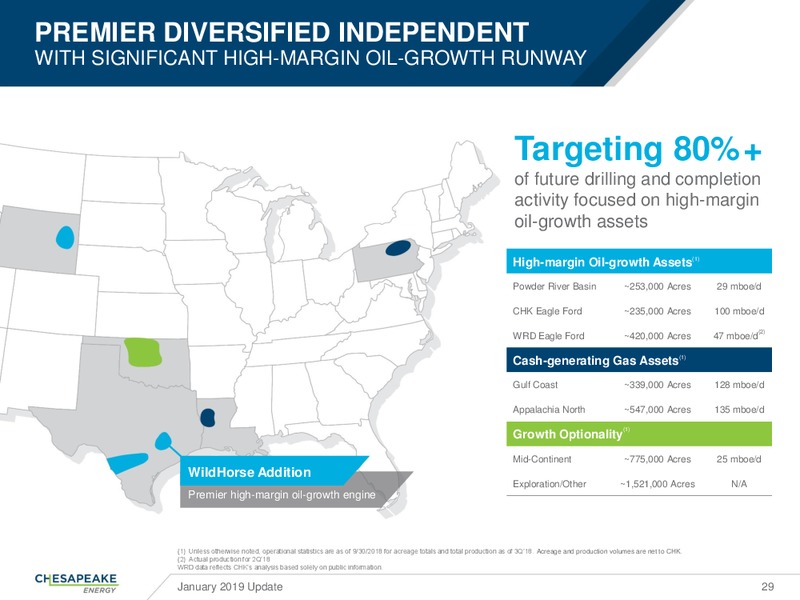 January 2019 Update – Chesapeake Energy Corp – slide 28