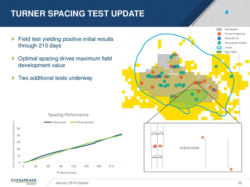 January 2019 Update – Chesapeake Energy Corp – slide 31