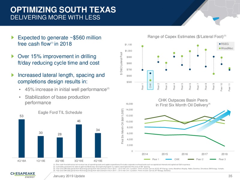 January 2019 Update – Chesapeake Energy Corp – slide 34