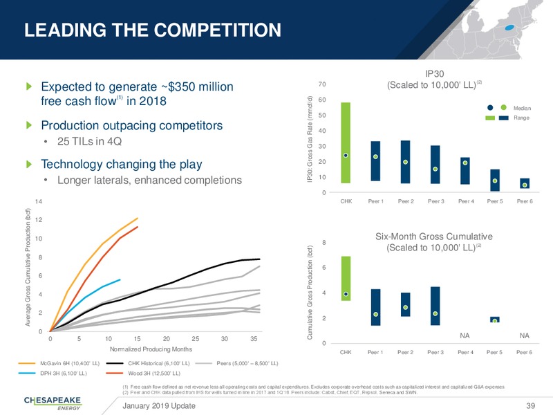 January 2019 Update – Chesapeake Energy Corp – slide 38