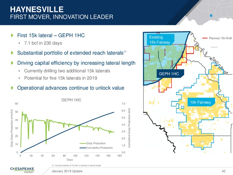 January 2019 Update – Chesapeake Energy Corp – slide 41