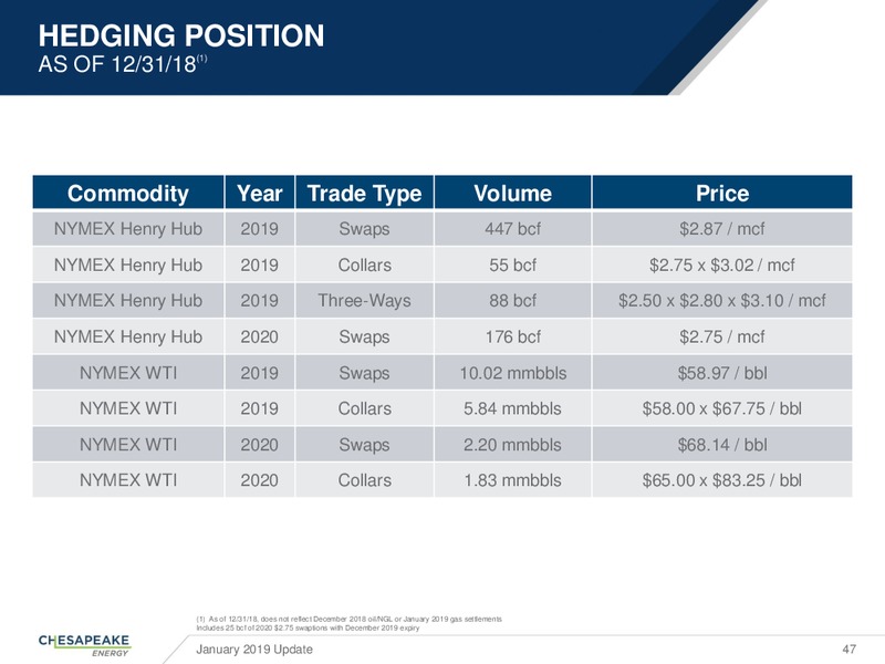 January 2019 Update – Chesapeake Energy Corp – slide 46