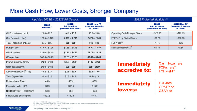 Chesapeake Portfolio Update – Chesapeake Energy Corp – slide 9