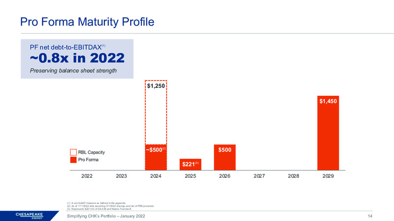 Chesapeake Portfolio Update – Chesapeake Energy Corp – slide 13