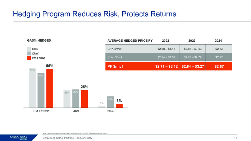 Chesapeake Portfolio Update – Chesapeake Energy Corp – slide 14