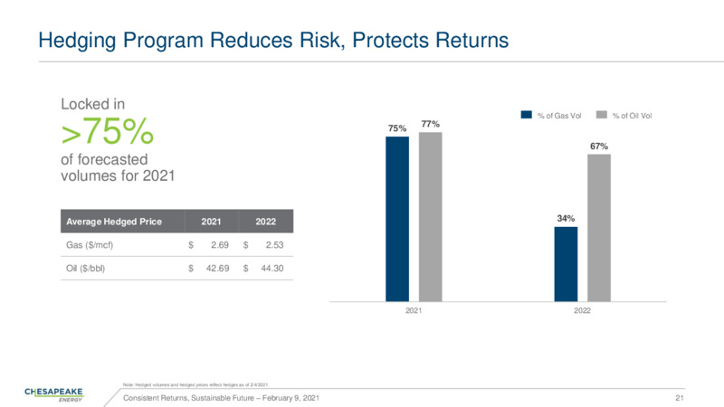 February 2021 Investor Presentation – Chesapeake Energy Corp – slide 21