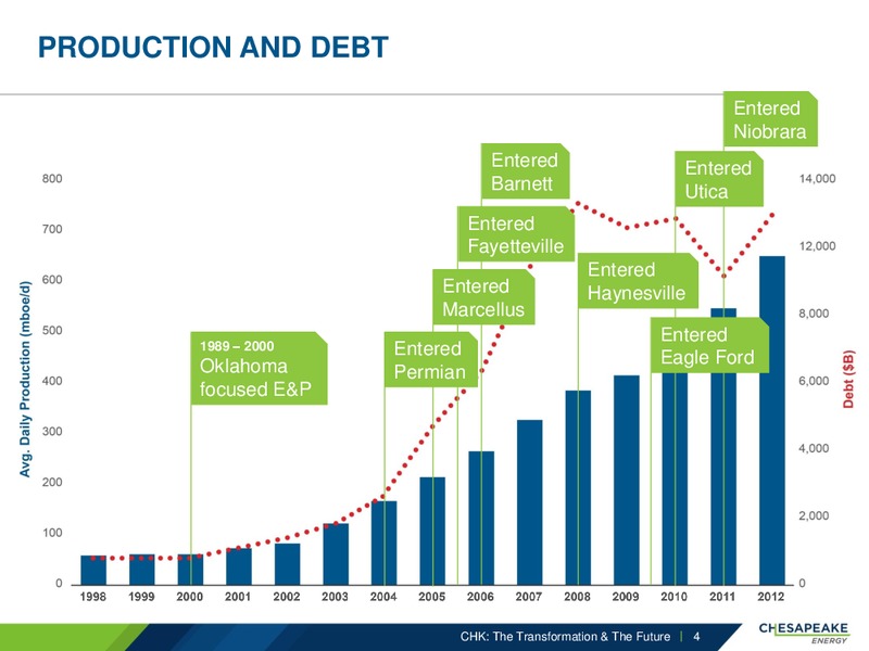 February 2018 Corporate Presentation – Chesapeake Energy Corp – slide 3