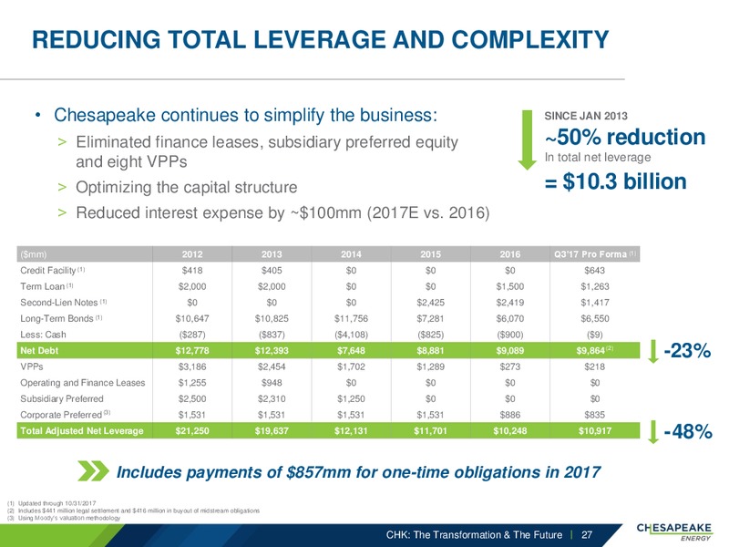 February 2018 Corporate Presentation – Chesapeake Energy Corp – slide 26