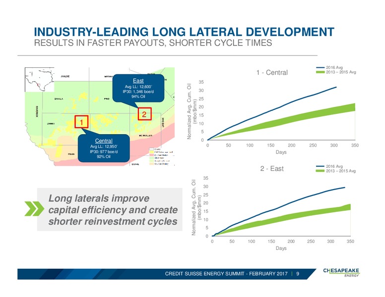 Credit Suisse Energy Summit – Chesapeake Energy Corp – slide 8