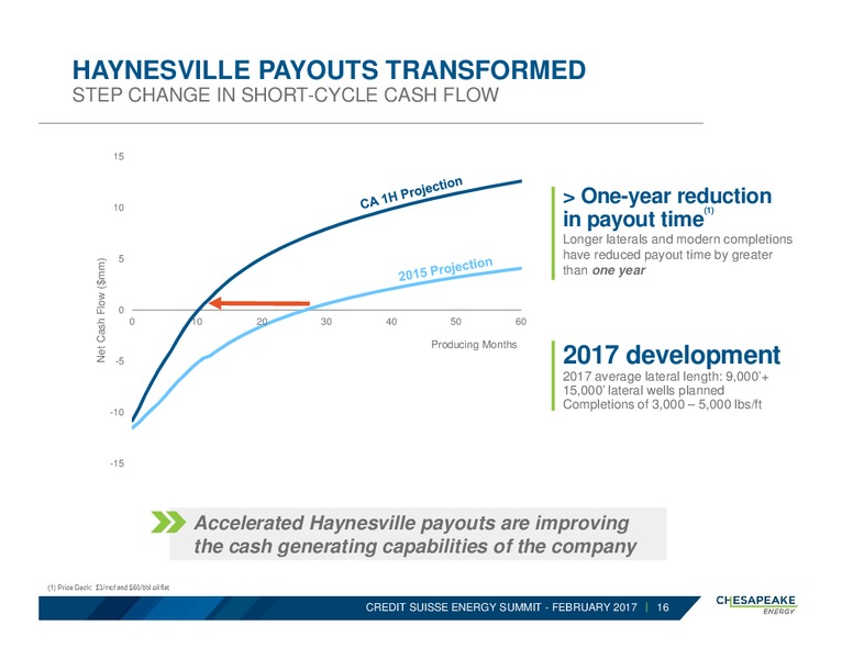 Credit Suisse Energy Summit – Chesapeake Energy Corp – slide 15