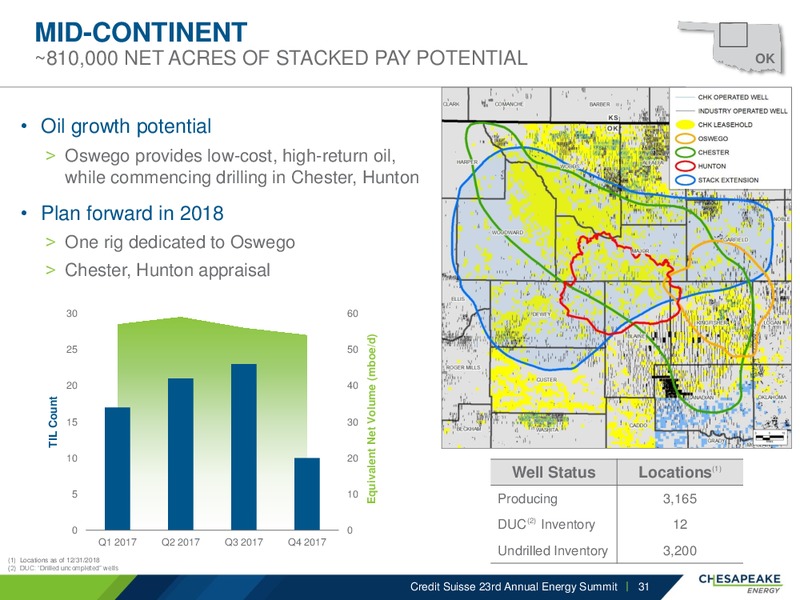 Credit Suisse Annual Energy Summit – Chesapeake Energy Corp – slide 30