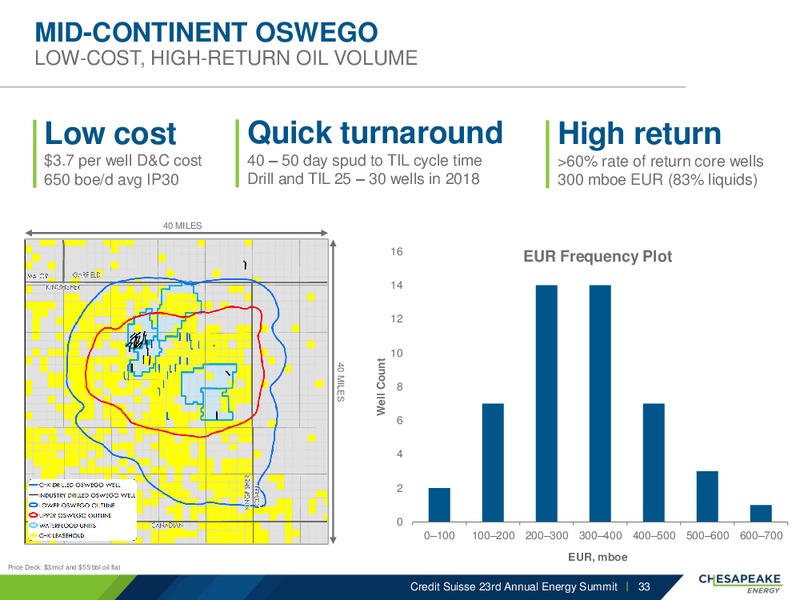Credit Suisse Annual Energy Summit – Chesapeake Energy Corp – slide 32