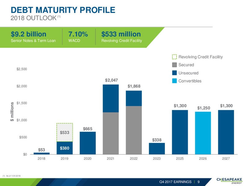 4Q 2017 Earnings Presentation – Chesapeake Energy Corp – slide 8