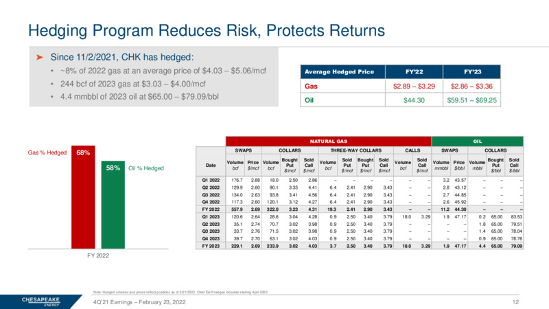 4Q 2021 Earnings Presentation – Chesapeake Energy Corp – slide 11