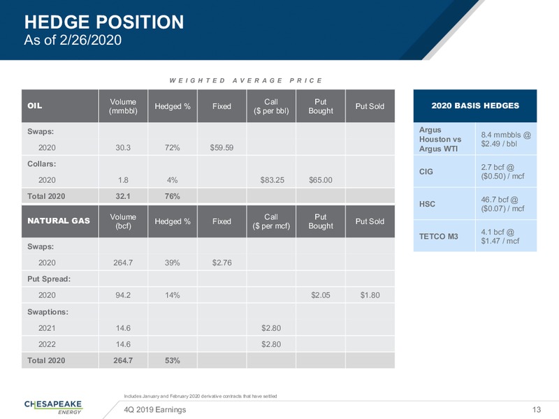 Q4 2019 Earnings Presentation – Chesapeake Energy Corp – slide 12